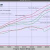 150TPI 2020 Power Kit Dyno Curves