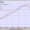 tsp 150 overrev chart