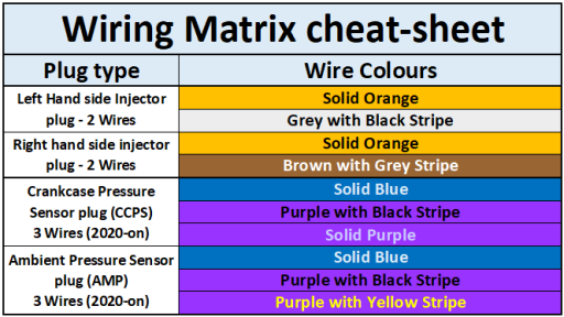 TSP Wiring Cheat Sheet 512x288 1