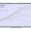 tsp beta300 head dyno curves