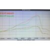 tsp erm dyno curve 150