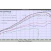 tsp erm dyno curve 300