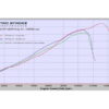 tsp erm overrev curve 150