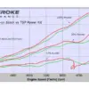 tsp erm power kit dyno 150tbi