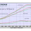 tsp erm power kit dyno 250tbi