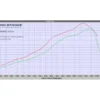 KTM150SX dyno graph vs 125SX